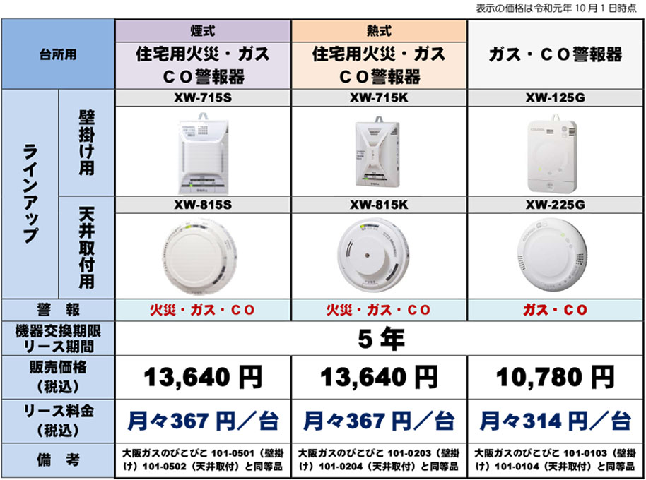 関電ガスとは ライフサポート