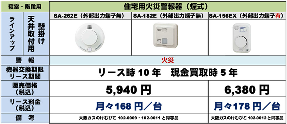 関電ガスとは ライフサポート